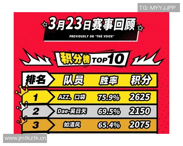 深圳排球队以85分领跑亚运会积分榜展现强大实力与团队合作精神 深圳排球队以85分领跑亚运会积分榜展现强大实力与团队合作精神