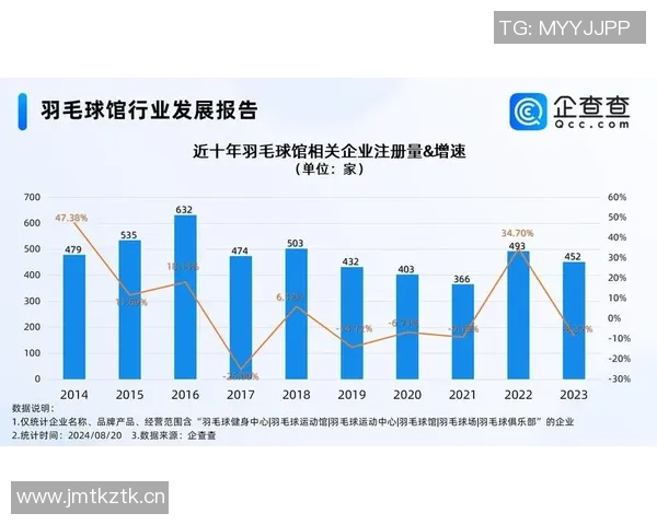 深圳羽毛球队荣登全国羽毛球技术排行榜第三名展现强劲实力与潜力 深圳羽毛球队荣登全国羽毛球技术排行榜第三名展现强劲实力与潜力